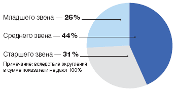 Как заполучить нужные таланты
