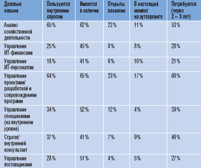 Как заполучить нужные таланты