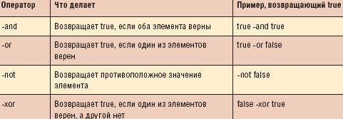 Простейшие логические операторы