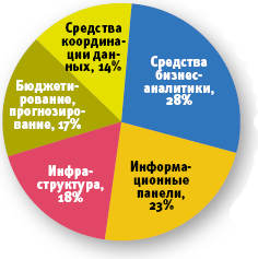 Источник: AMR Research, 2007