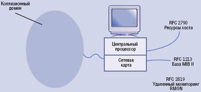 Рисунок 2. Различные запросы о текущем уровне использования.