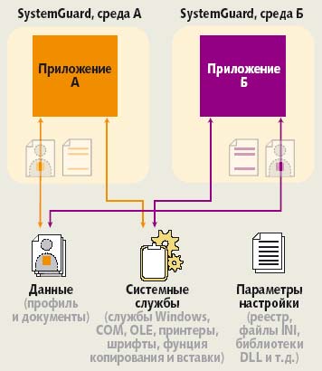 Рис. 2. Схема архитектуры технологии SoftGrid