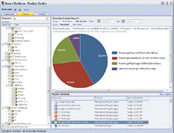 С первыми реальными результатами CALO можно познакомиться, загрузив бета-версию пакета Smart Desktop с сайта компании PI Corporation. Smart Desktop позволяет избавиться от бесконечного обращения к папкам и файлам, классифицировать информацию, обеспечить интеллектуальный метод выборки нужной информации