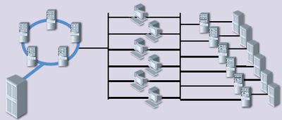 Рис. 2. Кластерная система хранения — альтернатива NAS