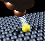 Для того чтобы проводить такие микроскопические измерения, ученые модифицировали сканирующий туннельный микроскоп, который обычно используется для просмотра столь малых изображений, как изображения отдельных атомов. Смонтировав на микроскопе иглу, ученые смогли измерить перемещение иглы при движении ею атома