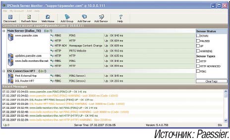Рисунок 2. Мониторинг готовности и администрирование через интерфейс Web (IPCheck Server Monitor).