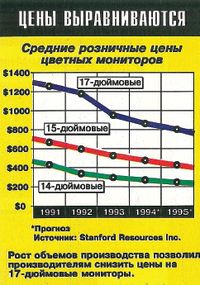 Цены прошлых лет (№6/1994, с. 24)