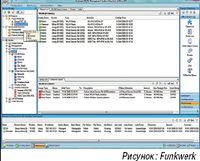 Рисунок 2. Администрирование WLAN с помощью решения Wilma от Funkwerk Enterprise Communications (FEC) предусматривает управление точками доступа с помощью групповых профилей, которые задаются централизованно, а затем распределяются по точкам доступа. 