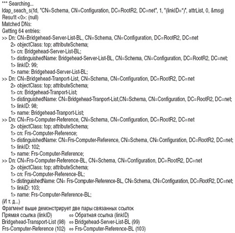 Экран B. Список объектов схемы, имеющих значения в атрибуте linkID