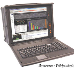 Рисунок 3. Мобильное полнодуплексное устройство для анализа и измерений трафика VoIP в гигабитном диапазоне.