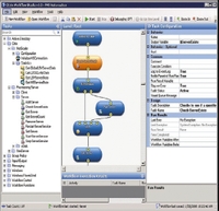 Рисунок 1. С помощью Workflow Studio администратор может графически связывать элементы платформы Citrix в целостные процессы.