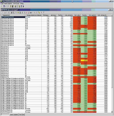 Аппаратно-программный комплекс рассчитан на пиковую нагрузку, когда одновременно подключены 40‑60 пользователей «БОСС-Кадровик»