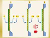 Рис. 4. а) Обычная технология нанесения эмульсии 