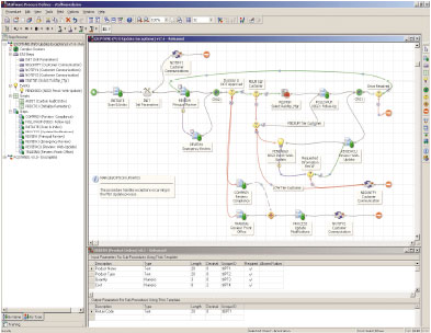 BPM дает возможность смоделировать процесс, создать приложение и затем вести мониторинг основных показателей производительности. Приложения, аналогичные пакету Tibco Staffware Process Suite, позволяют анализировать процесс и таким образом более эффективно им управлять