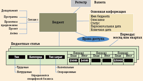 Рис. 3. HP PPM аккумулирует плановую и актуальную финансовую информацию