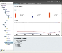 Вместо того чтобы создавать еще одну платформу виртуализации серверов на базе Xen, в Red Hat предпочли положить в основу своего нового продукта, гипервизора oVirt, технологию KVM
