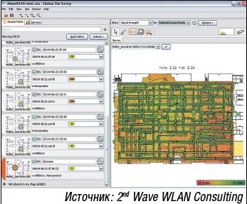 Рисунок 2. При документировании сетевой ячейки с помощью программного обеспечения Ekahau Site Survey версии 4 распознается изменение характеристик антенн с направленной на многонаправленную. 