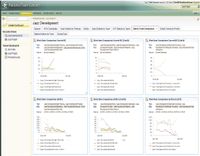 Team Concert 1.0 представляет собой портал для совместной работы, позволяющий распределенным группам разработчиков поддерживать связь друг с другом при помощи различных средств, например, технологий мгновенной обработки сообщений