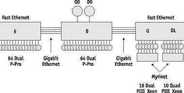 Эволюция микропроцессорных архитектур
