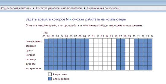 Ограничение по времени
