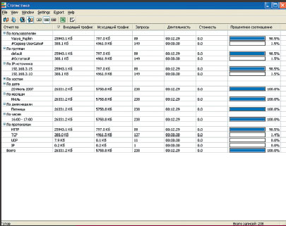 Экран 14. Окно отчета о трафике