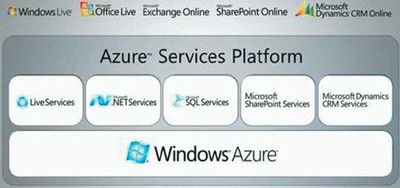 Архитектура служб на базе Windows Azure