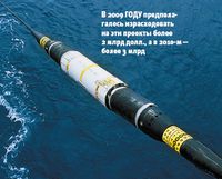 В 2009 году предполагалось израсходовать на эти проекты более 2 млрд долл., а в 2010-м — более 3 млрд