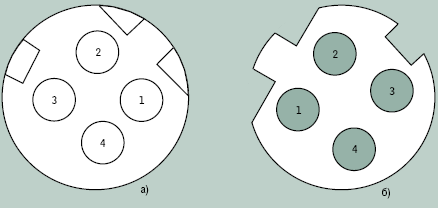 Рисунок 6. Схема распределения контактов в разъеме типа M12-4 (вариант D): а) розетка; б) вилка.