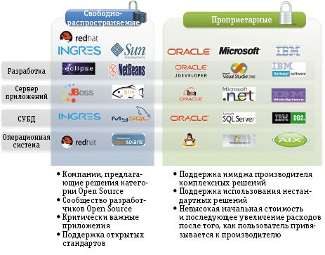 Кризис — шанс для Open Source