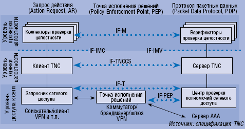 Рисунок 2. Концептуально точка применения правил располагается между конечным устройством и защищаемыми ресурсами. Чем ближе она к конечным устройствам, тем выше уровень безопасности. 