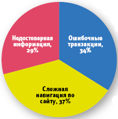 Источник: Harris Interactive, 2007