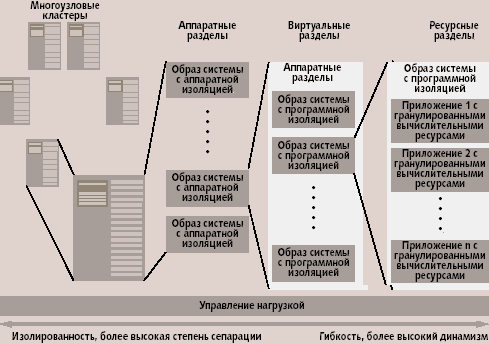 От адаптивной инфраструктуры — к адаптивному предприятию