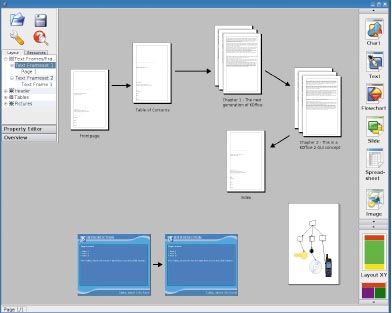 Создатели проекта KDE представляют KOffice как «самый полный пакет офисных приложений», поскольку он содержит 11 приложений — от стандартного текстового процессора и электронных таблиц до инструментария работы с изображениями Krita и средств построения блок-схем Kivio