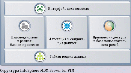 Мастер-данные на перекрестке торговых путей