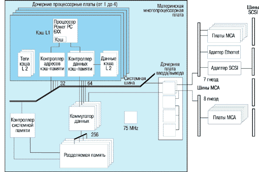 Архитектура PowerScale