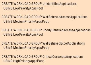 Примеры команд CREATE WORKLOAD GROUP
