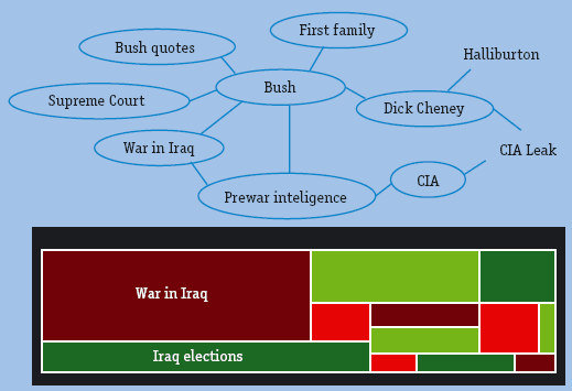 Рис. 2. Визуализация результатов поиска