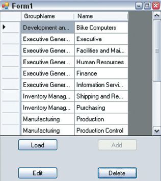 Только что созданное подразделение вверху списка