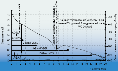 Рисунок 3. Эффект заграждающего фильтра.