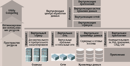 От адаптивной инфраструктуры — к адаптивному предприятию