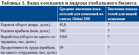 Методы оптимизации процесса создания ПО