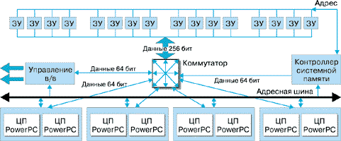 Архитектура PowerScale