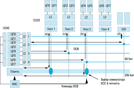 Архитектура PowerScale