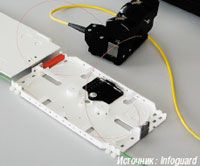 Рисунок 2. Атака на волоконно-оптический кабель по методу Splitter-Coupler, осуществляемая с целью прослушивания.