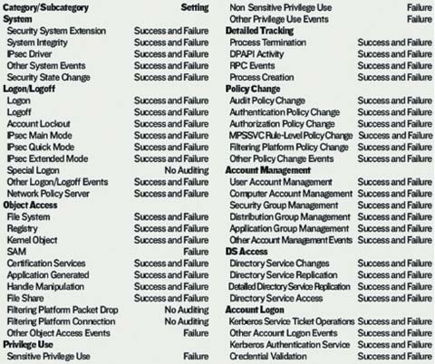 Экран 1. Пример работы Auditpol