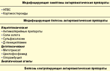 Таблица 3. Классификация антиревматических препаратов Таблица 3. Классификация антиревматических препаратов