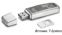 Рисунок 2. Когда пользователь извлекает модуль из разъема USB, на используемом компьютере не остается никаких следов данных, с которыми велась работа. 