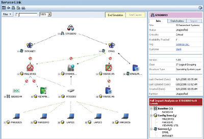 Графическое представление взаимосвязей и взаимозависимостей между ИТ-сервисами и ИТ-ресурсами предприятия 