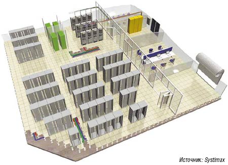 Рисунок 1. Требования климатизации вычислительных центров ужесточаются из-за повсеместного использования модульных серверов.