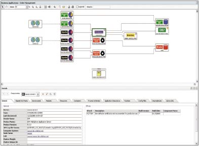 Новая платформа IBM Tivoli Change and Configuration Management Database дает системным администраторам интегрированный доступ к информации о ресурсах информационно-технической системы